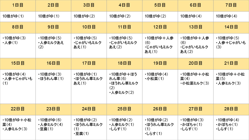 【ズボラでも大丈夫!】我が家の離乳食メニューをご紹介します