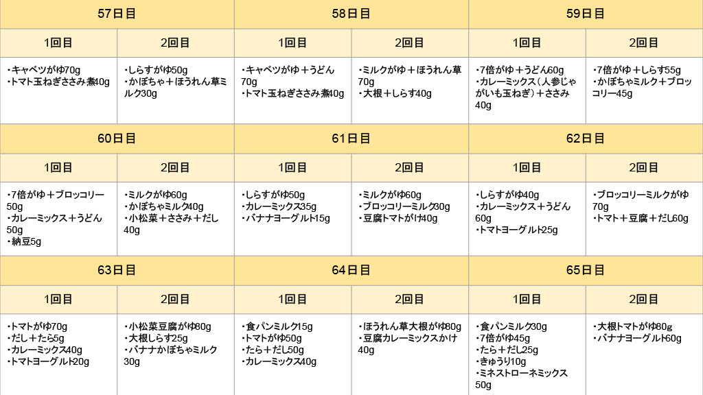 【ズボラでも大丈夫!】我が家の離乳食メニューをご紹介します